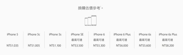 官網舊換新價格iphone