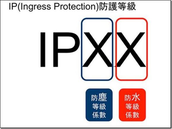 防水 IP