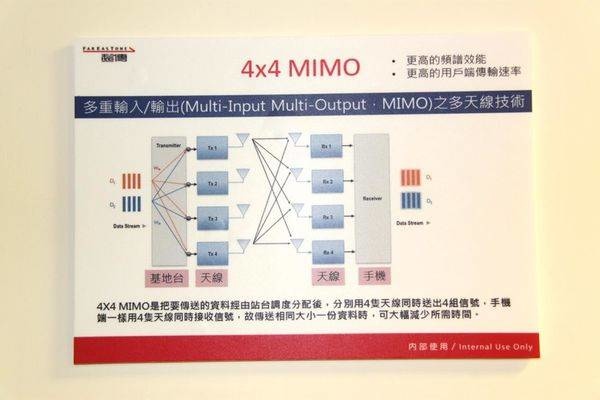 4.5G技術MIMO