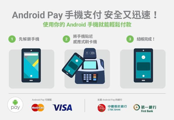 ANDROID PAY
