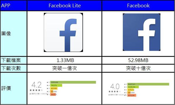facebook lite vs