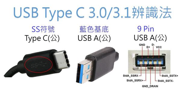 USB 3辨識
