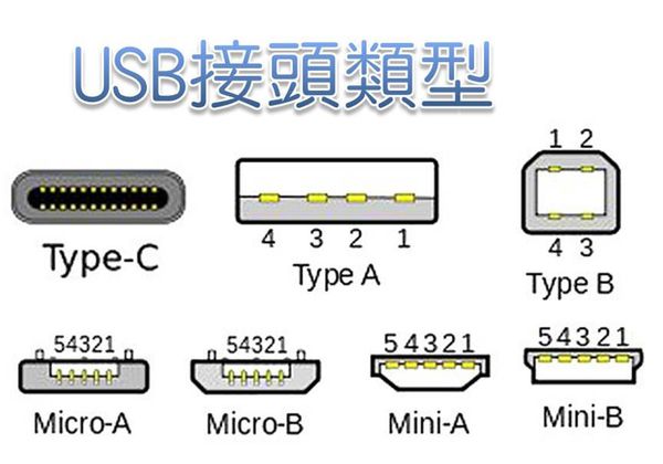 USB接頭規格