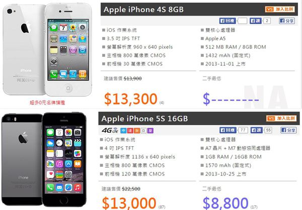 iphone4s價格