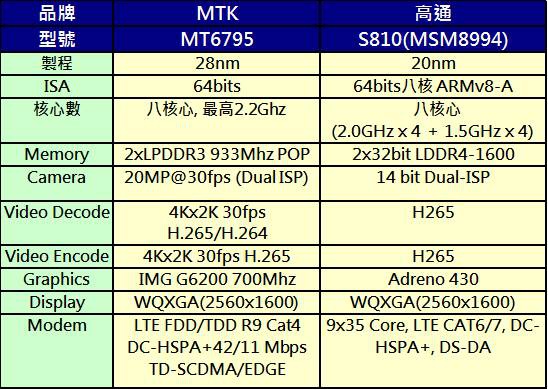 MTK VS S810