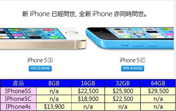 Apple iPhone 5S與iPhone5c 台灣10月25日上市! 上市懶人包- 小丰子3C俱樂部